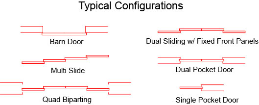 Typical Door configurations